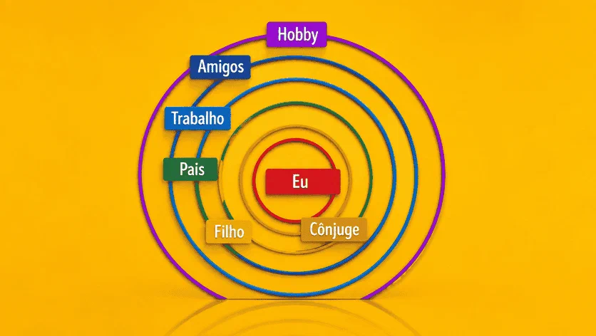 Tu círculo de la vida